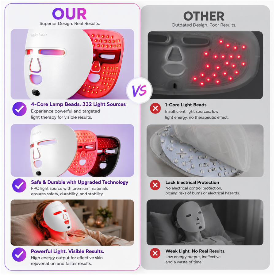 Hello Face LED Light Therapy Mask